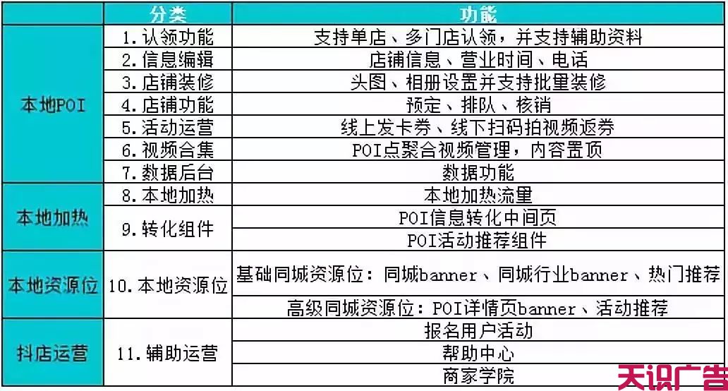 快手抖音等短视频广告的商业模式变化分析(图6)