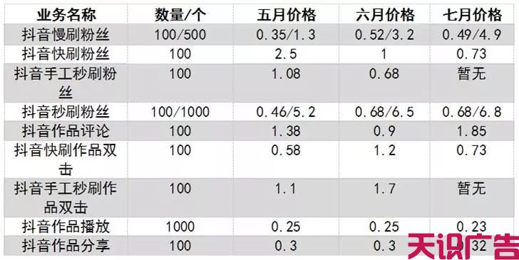 快手抖音等短视频广告的商业模式变化分析(图12)