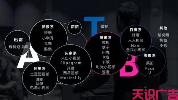 快手抖音短视频营销广告如何做？(图2)