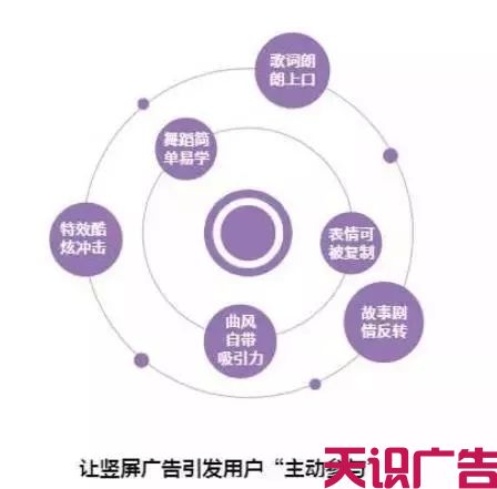 怎么打造抖音爆款视频，抖音官方推荐5种创作方法(图5)