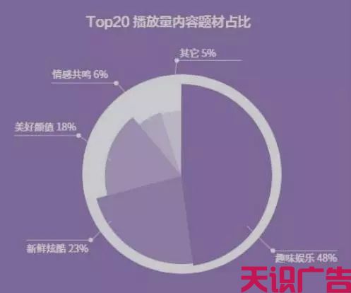 怎么打造抖音爆款视频，抖音官方推荐5种创作方法(图3)