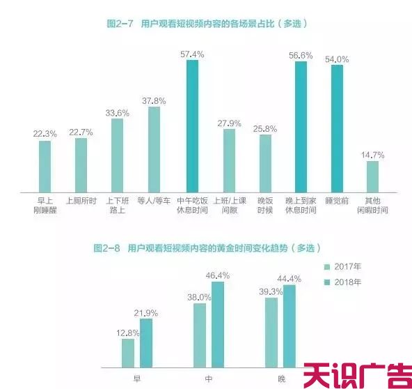 怎么打造抖音爆款视频，抖音官方推荐5种创作方法(图14)