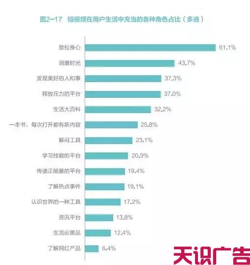 怎么打造抖音爆款视频，抖音官方推荐5种创作方法(图16)