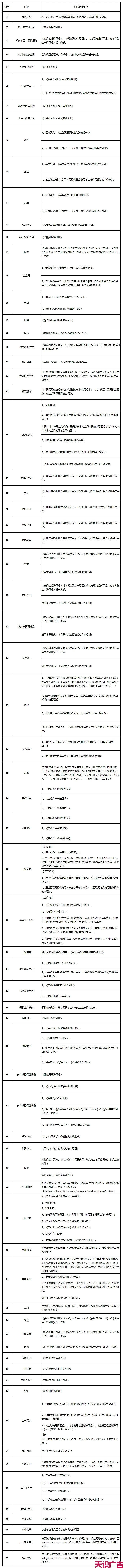 投放腾讯广告需要什么资质？