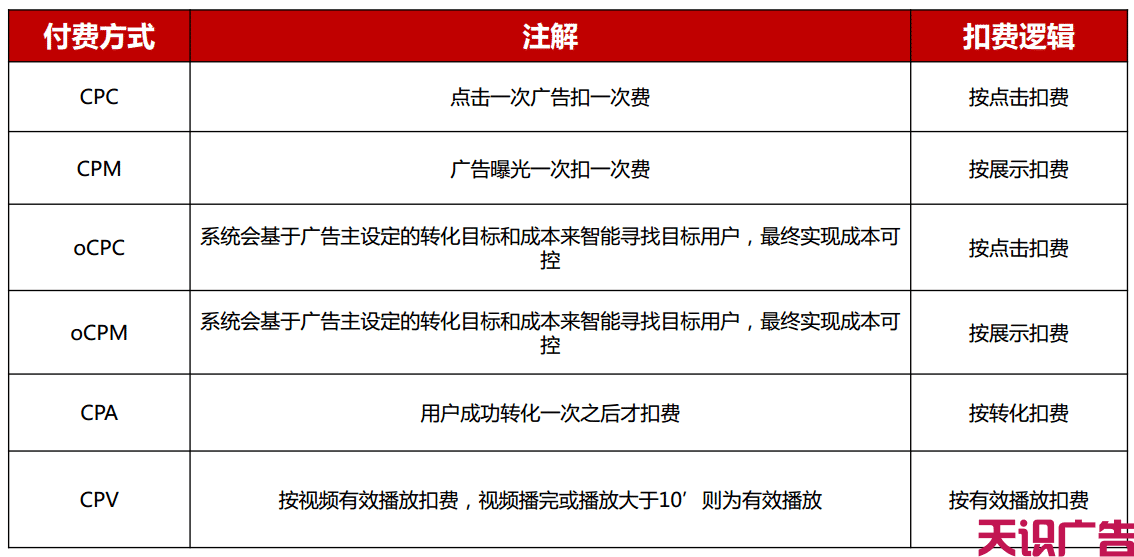 抖音广告代理告诉你抖音广告怎么收费(图2)