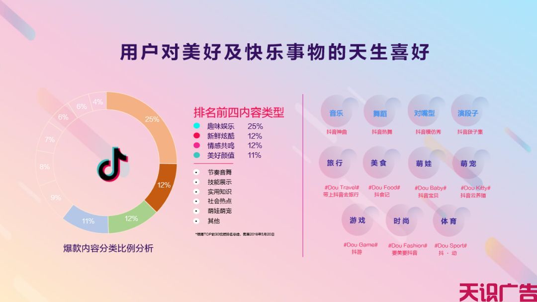 抖音广告运营必须知道的秘密(图2)