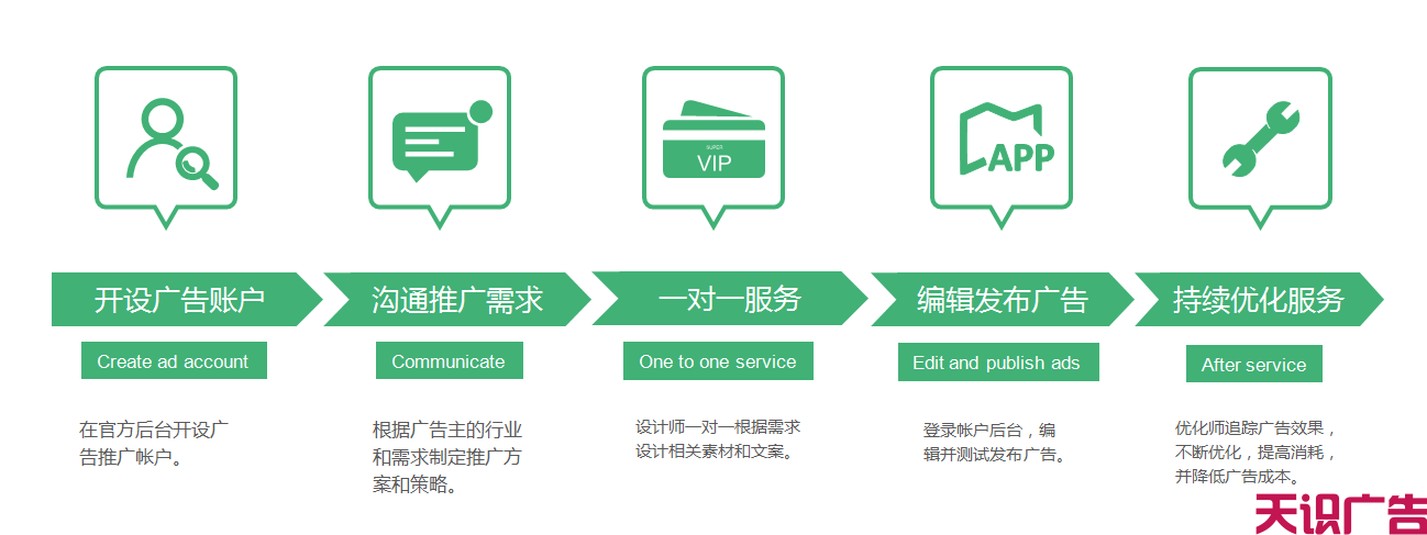 抖音的广告是怎么做的？具体开户流程