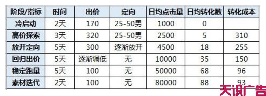 招商加盟行业信息流广告如何优化？(图2)