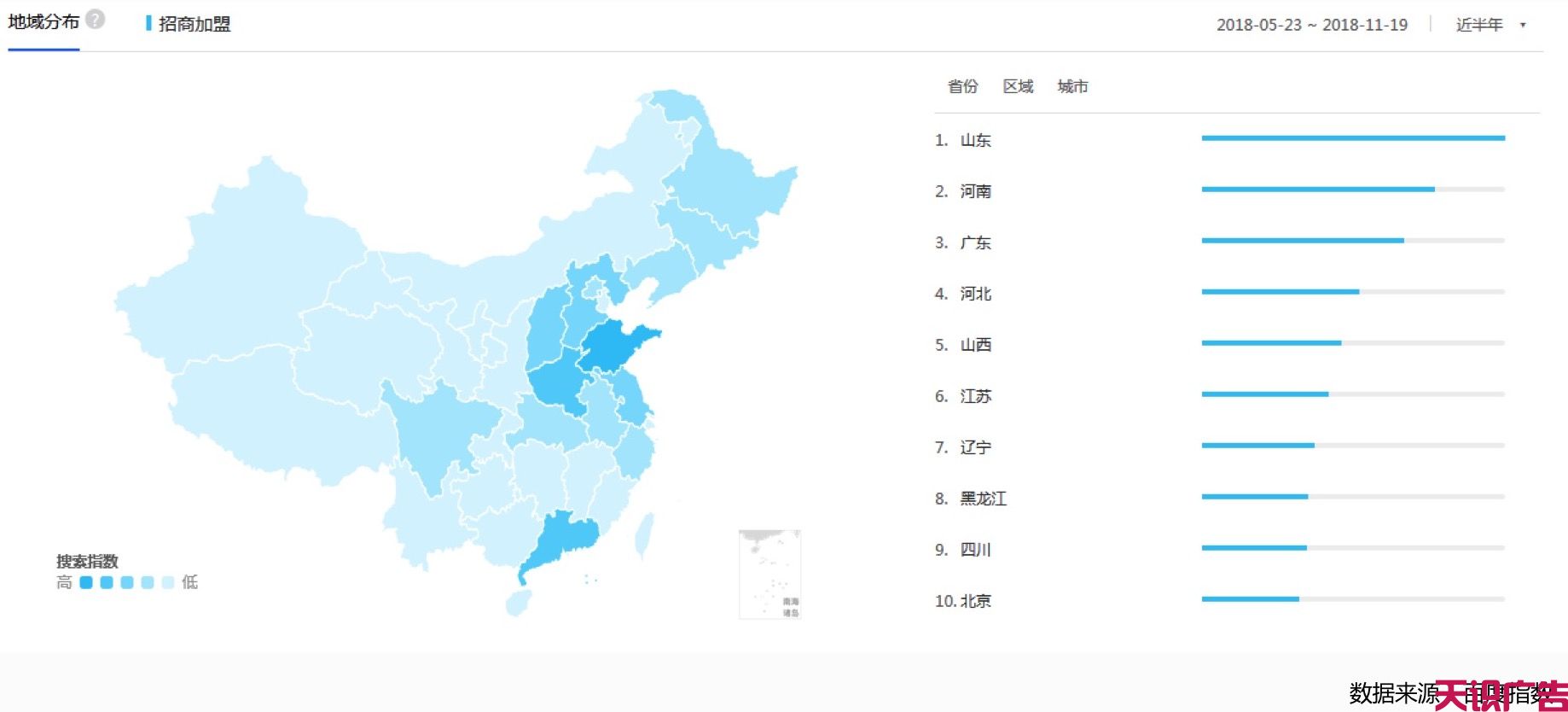 招商加盟信息流广告这样优化，成本降低3倍(图4)