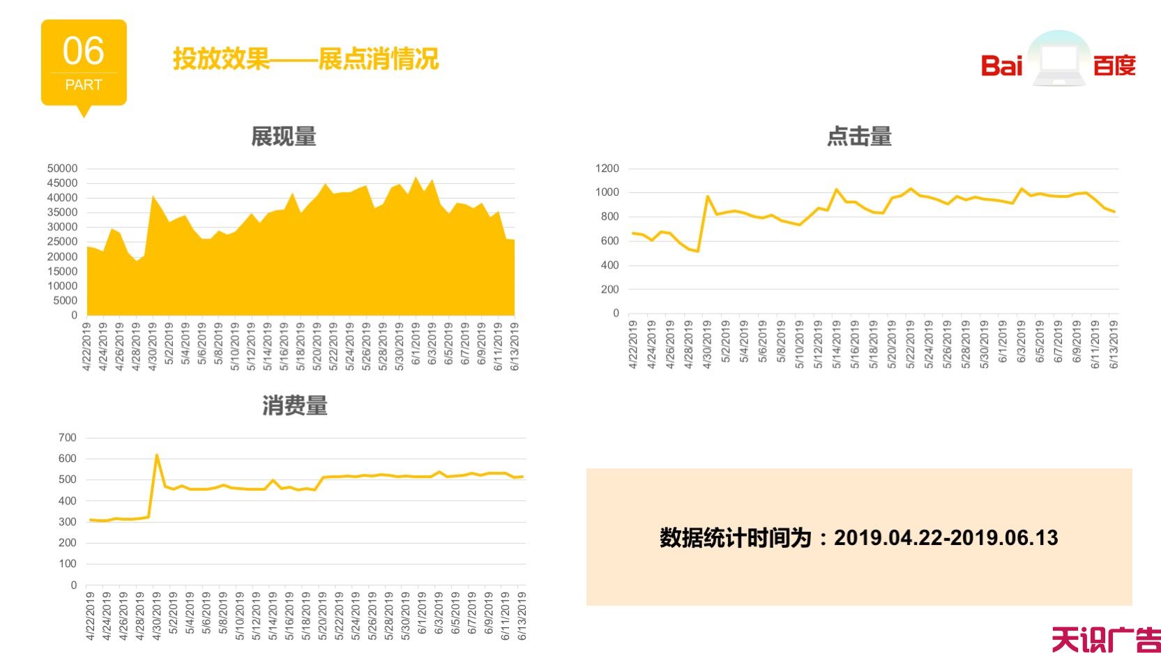 教育行业信息流广告优化，线索成本下降84%(图11)