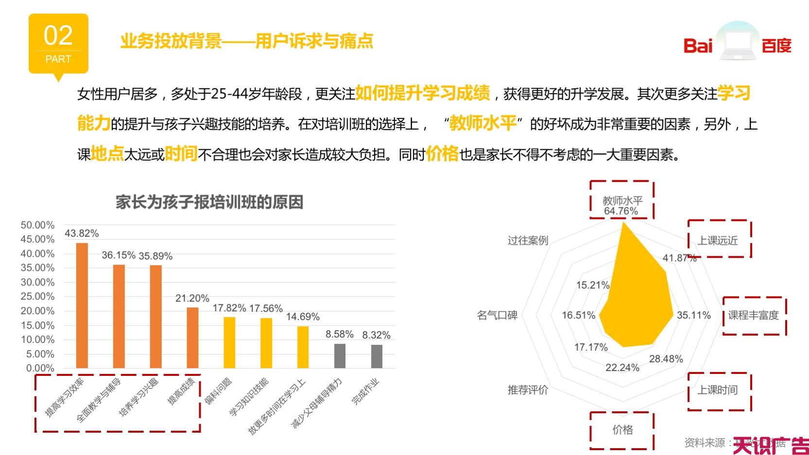 教育行业信息流广告优化，线索成本下降84%(图3)