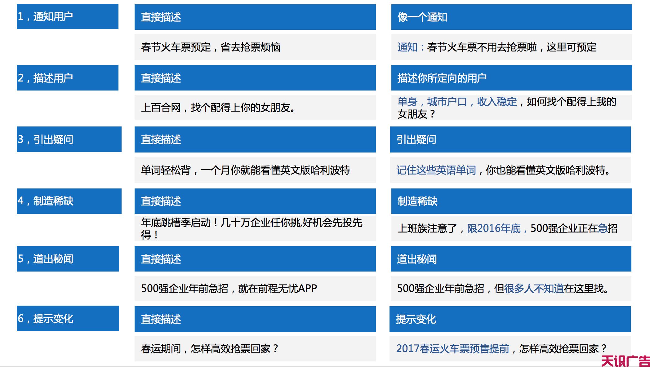 新手怎么快速搭建信息流广告账户？(图2)