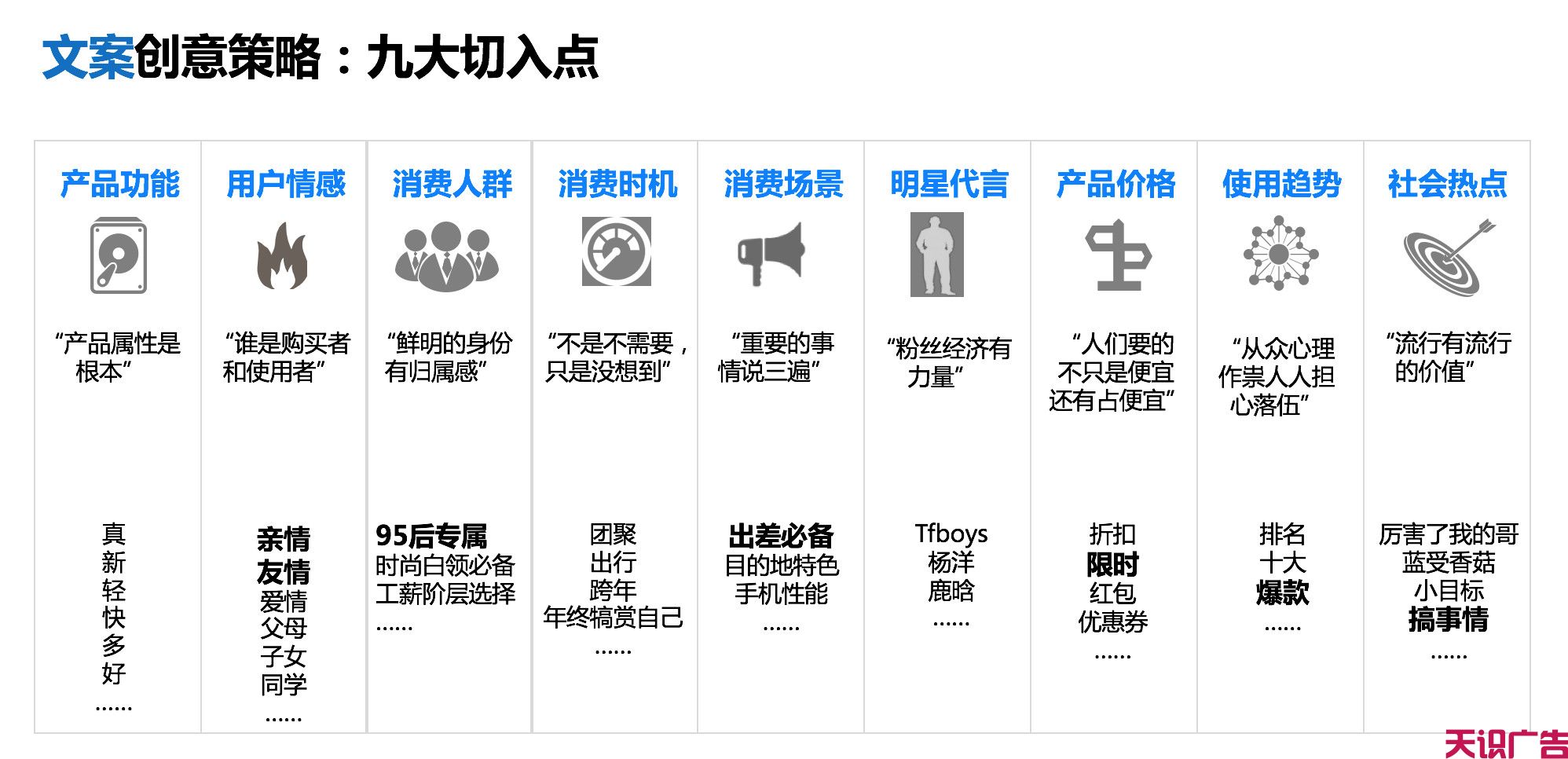 新手怎么快速搭建信息流广告账户？(图3)