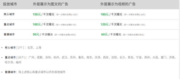 深圳微信朋友圈广告是怎么投放的？具体收费情况(图2)