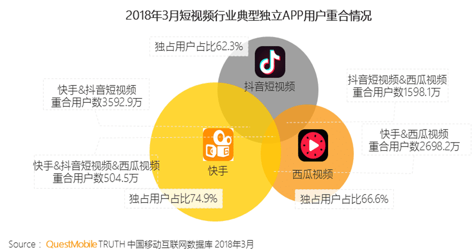 深圳快手广告投放价格，快手广告费一般多少？