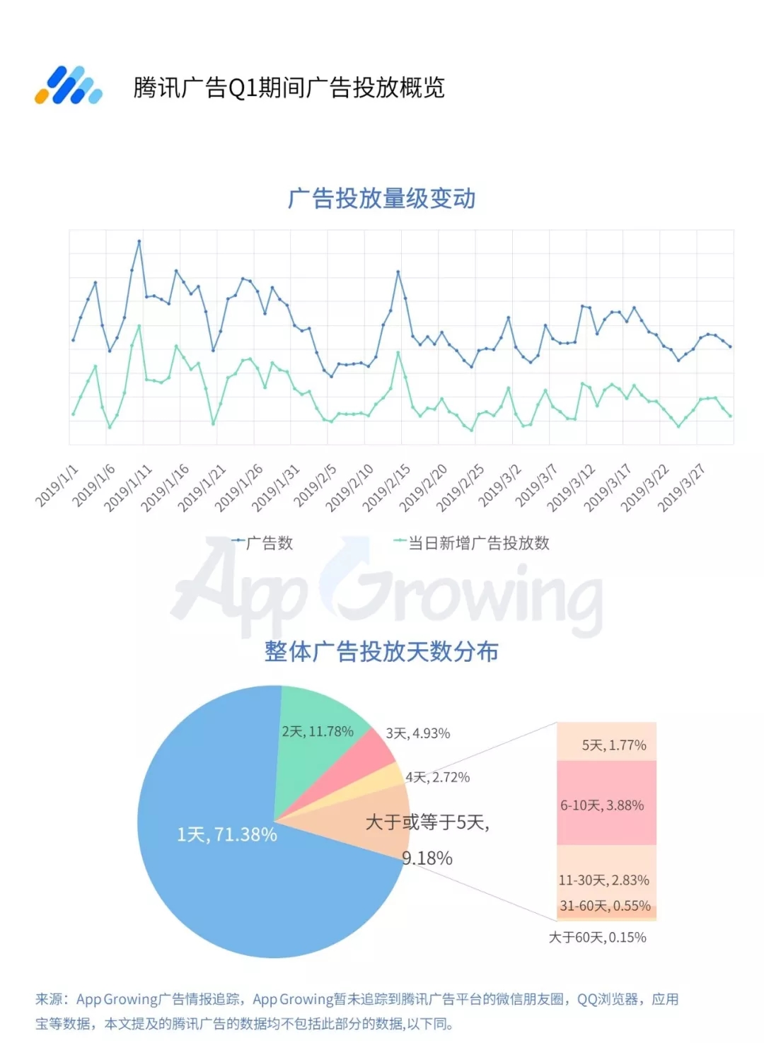 游戏和教育行业成为信息流广告的重点投放行业