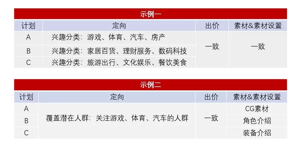 游戏行业投放信息流广告需要哪些准备？(图7)