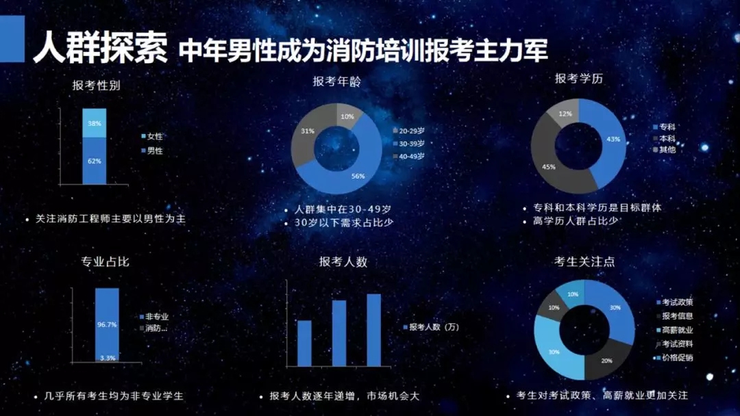 百度信息流教育咨询行业投放案例(图2)