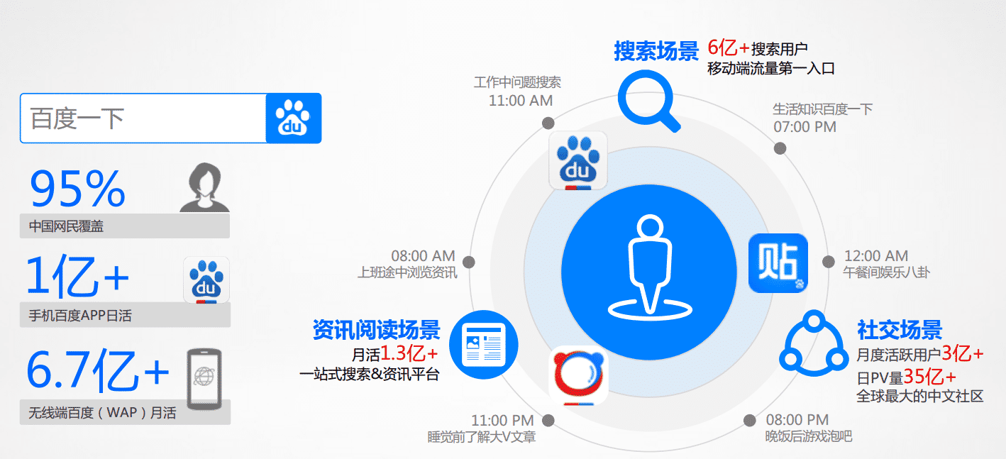 百度信息流广告推广 百度信息流广告代理商(图2)