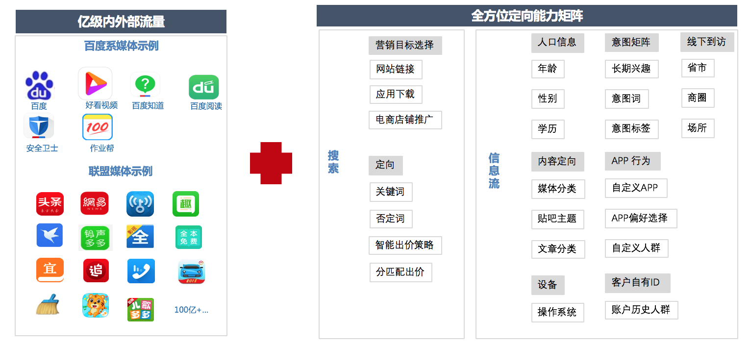 百度电商店铺推广，产品介绍&使用说明(图7)