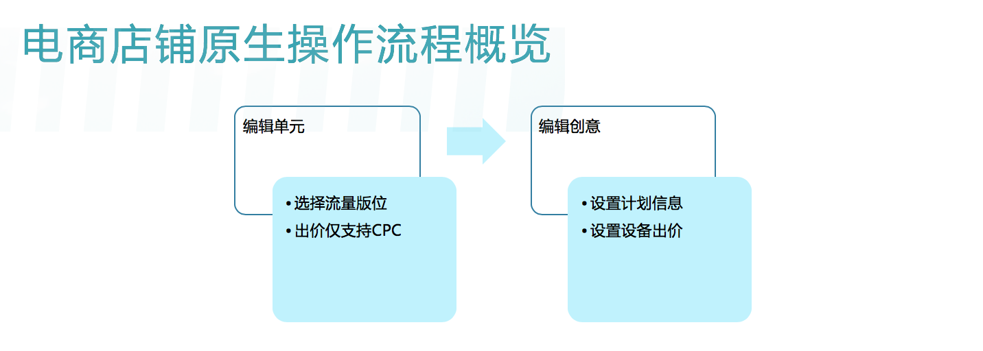 百度电商店铺推广，产品介绍&使用说明(图21)