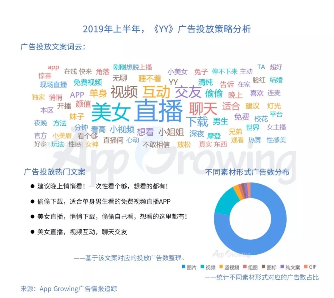 直播类、短视频、新闻资讯类App广告创意有哪些？(图7)