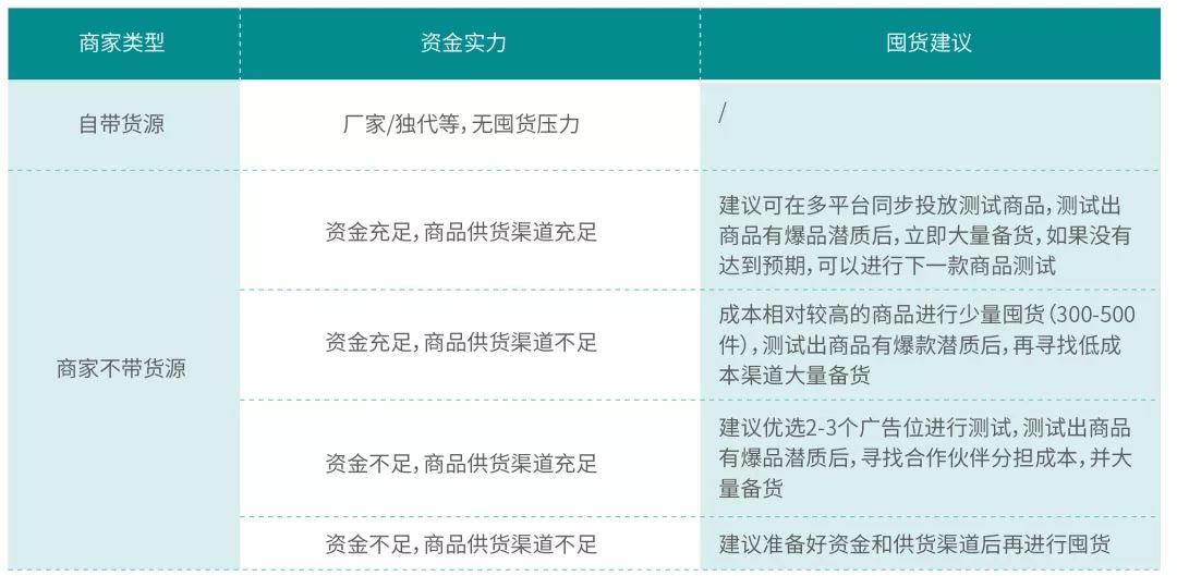 直营电商热销产品清单分析(图3)