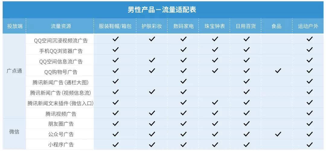 直营电商热销产品清单分析(图6)