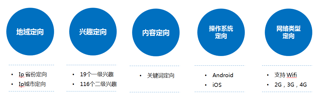 知乎信息流广告如何精准定向用户(图2)