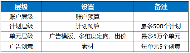 知乎广告的价格，知乎广告的收费模式(图3)