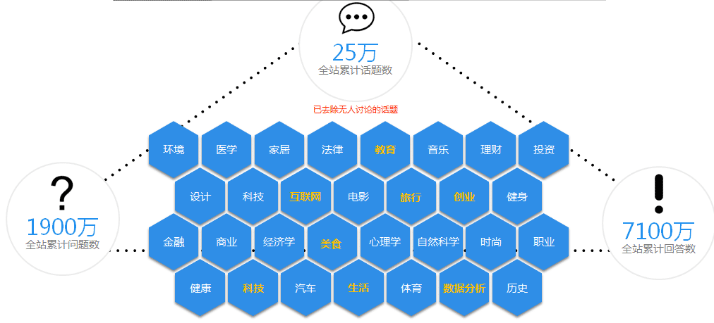 知乎广告效果怎么样呢？知乎广告在哪开户？(图2)