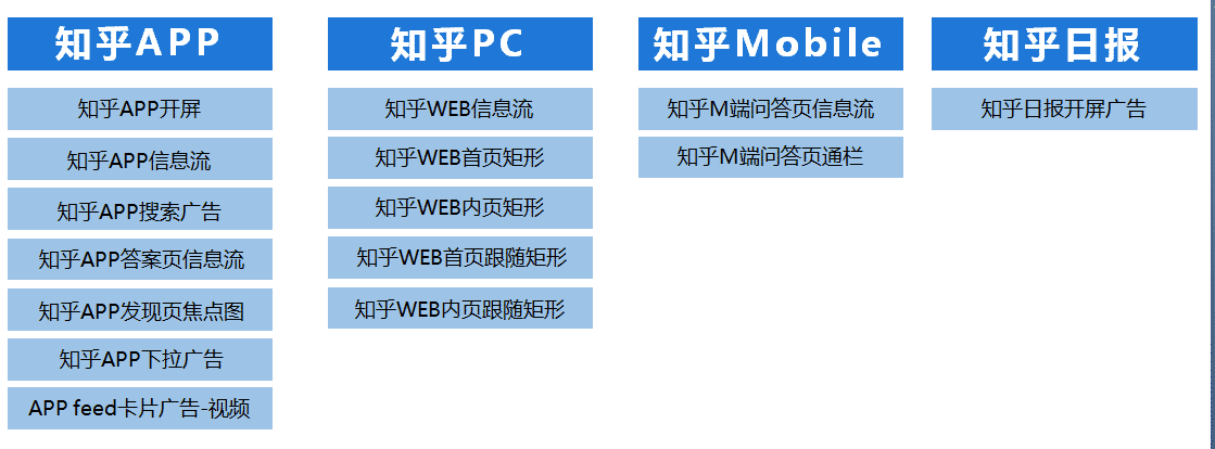 知乎广告位有哪些？知乎8个广告位介绍