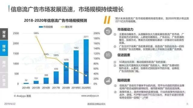 短视频精准信息流广告优点及趋向(图2)