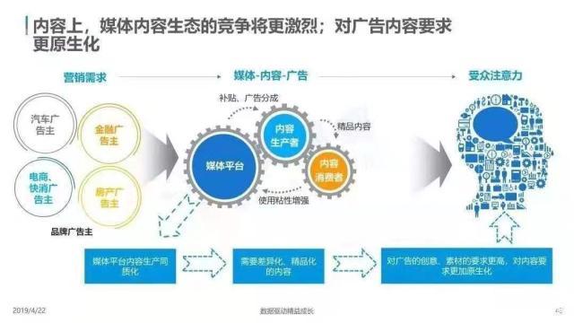 短视频精准信息流广告优点及趋向(图6)