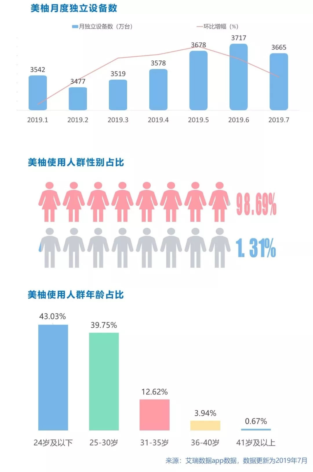 美柚女人通广告适合投放你的产品吗？美柚广告热门行业概览(图2)