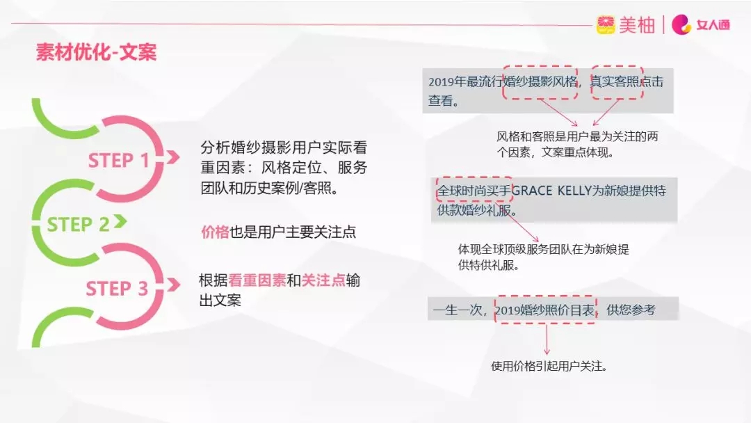 美柚广告投放婚纱摄影行业策略(图4)