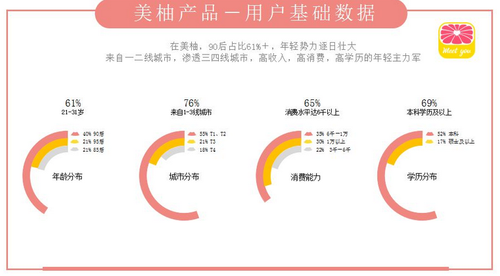 美柚广告的收费模式介绍