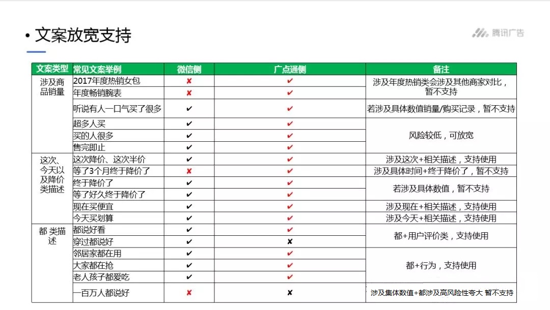 腾讯广告二类电商新品推荐&竞品爆品分析(图29)