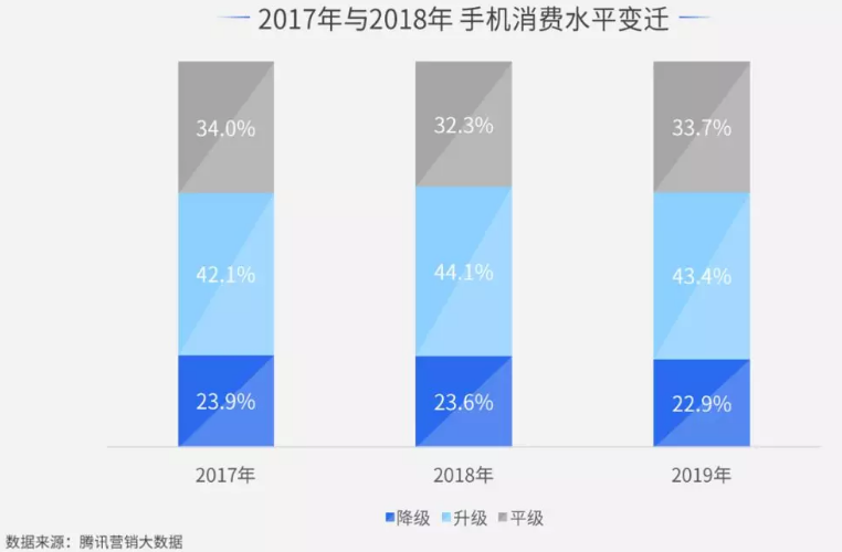 腾讯广告助力手机品牌做营销推广(图3)