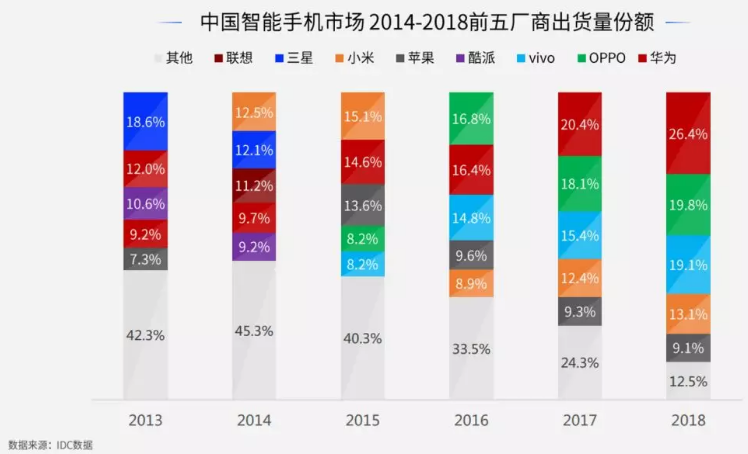 腾讯广告助力手机品牌做营销推广(图2)