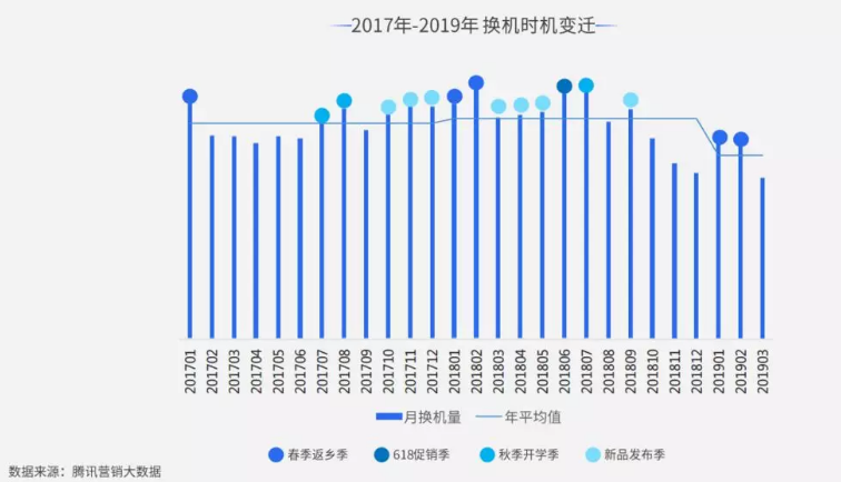 腾讯广告助力手机品牌做营销推广(图4)