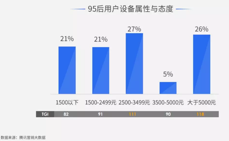 腾讯广告助力手机品牌做营销推广(图6)