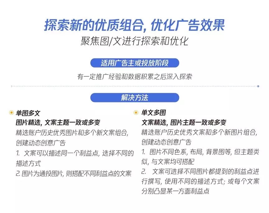 腾讯广告自动生成创意组合，提升广告投放效率与效果(图8)