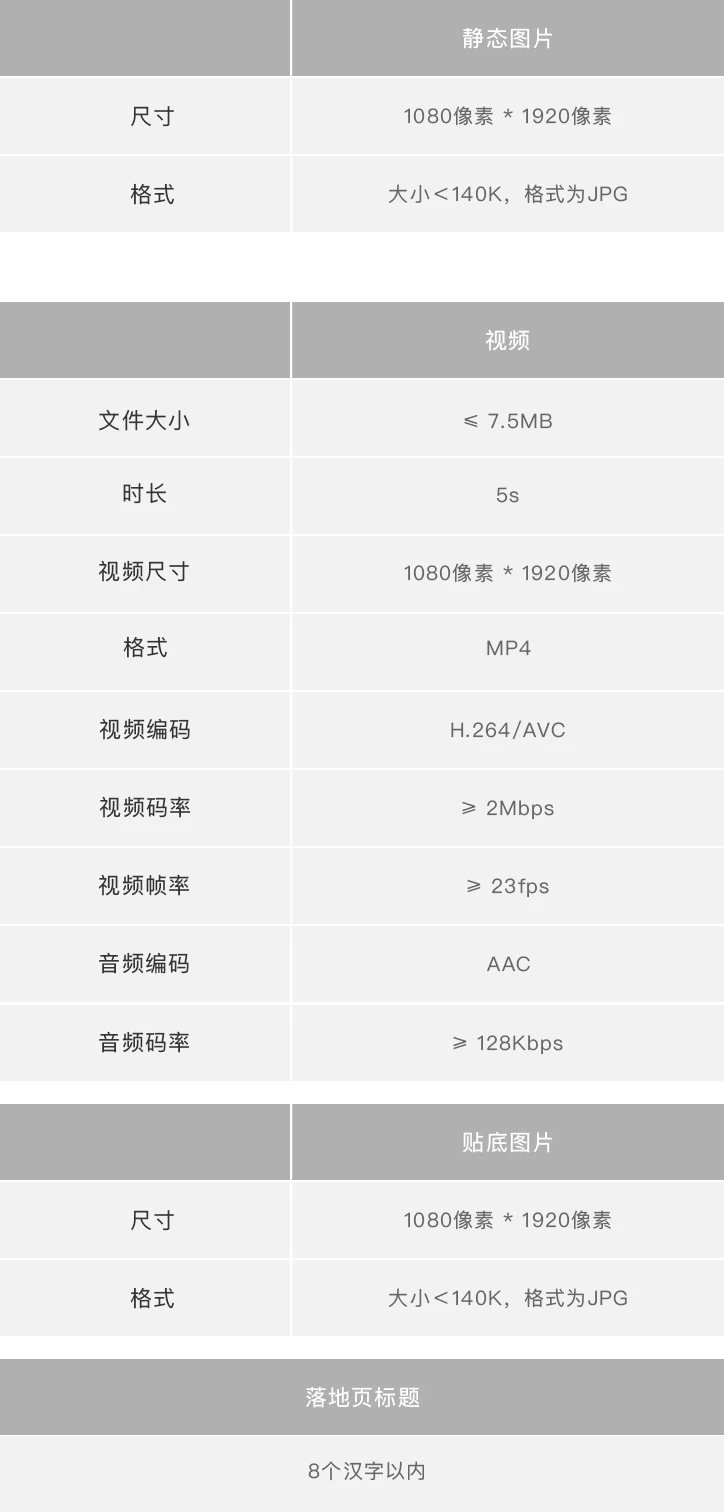 腾讯新闻广告位收费模式介绍(图6)