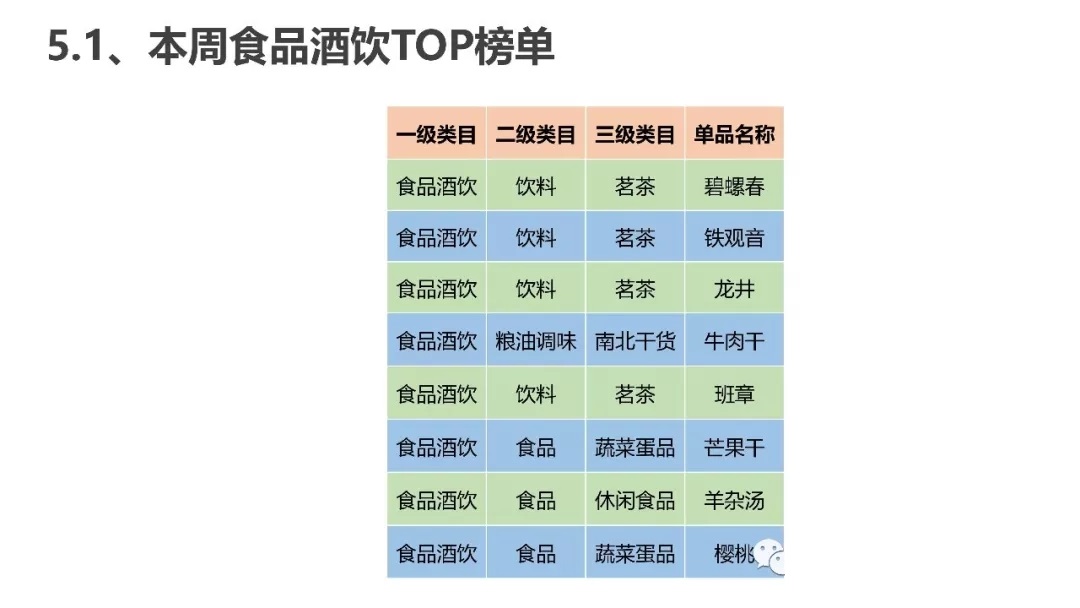 腾讯直营二类电商一周爆款推荐(图20)