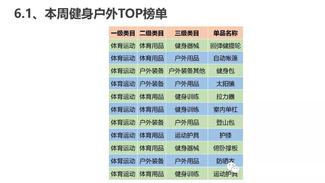 腾讯直营二类电商一周爆款推荐(图25)