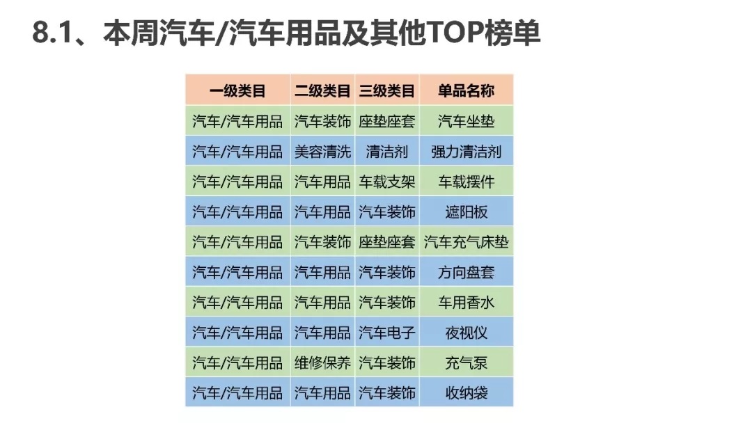 腾讯直营二类电商一周爆款推荐(图31)