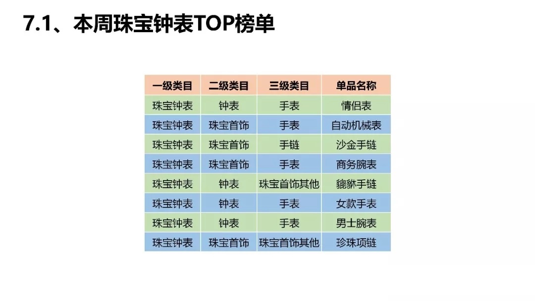 腾讯直营二类电商一周爆款推荐(图28)