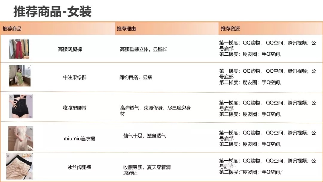 腾讯直营二类电商一周爆款推荐(图41)