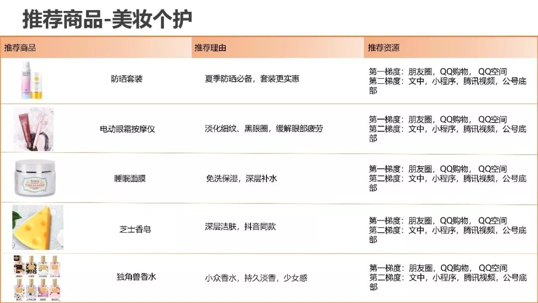 腾讯直营二类电商一周爆款推荐(图46)